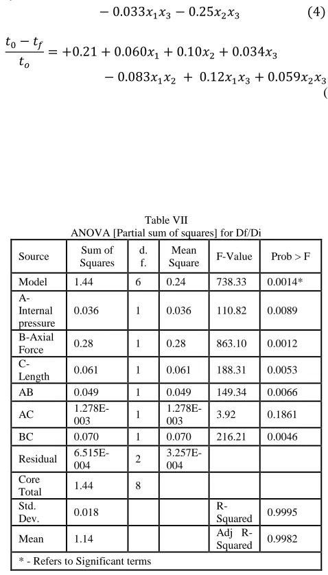 Table VII  ANOVA [Partial sum of squares] for Df/Di 
