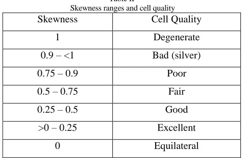 Fig. 7. Valve lift versus crank degree  