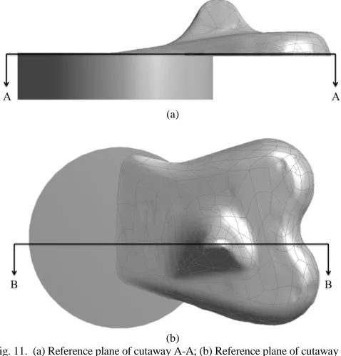 Fig. 11.  (a) Reference plane of cutaway A-A; (b) Reference plane of cutaway B-(b) B. 