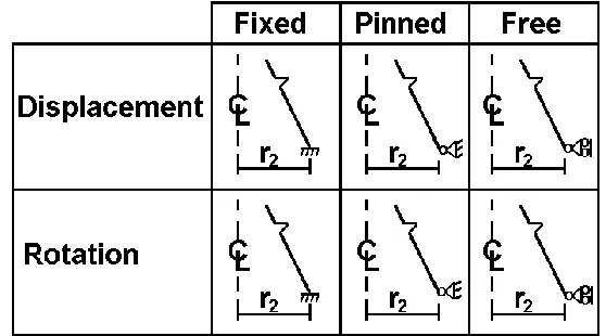Fig. 5. Geometry of analysed cones (a) subjected to: (b) axial compression and (c) lateral external pressure