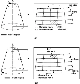 TABLE I Different edge support used for the FE calculations. 