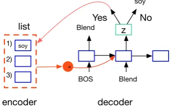 Figure 2: Recipe pointer