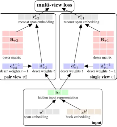Figure 1: Visualization of the MVPlot model.