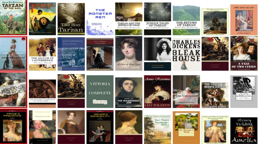 Figure 3: Nearest neighbours for four classic stories from the Gutenberg Corpus. Target novels on theleft (with red border), and NNs are presented in the same row, ordered by their distance to the targetnovel.