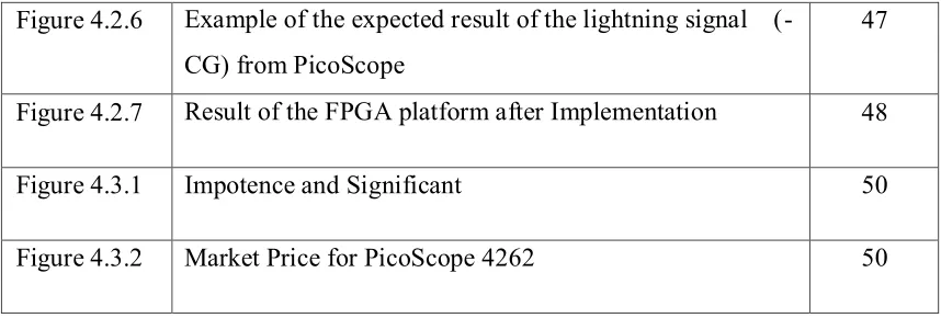 Figure 4.2.6 
