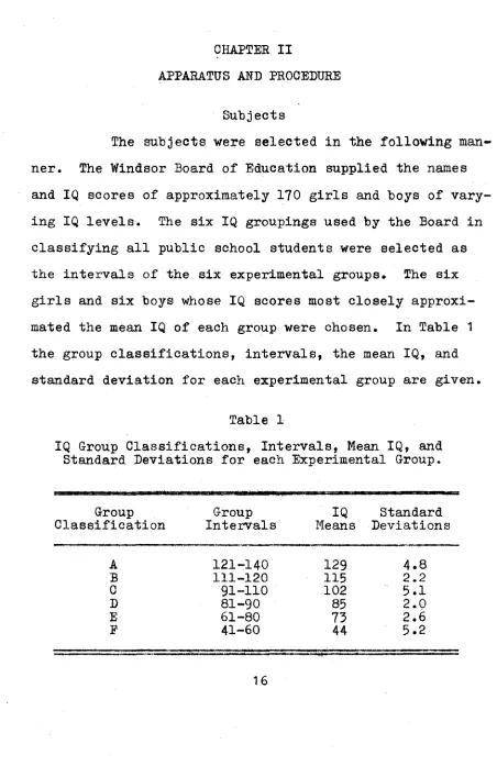 IQ Group Classifications, Intervals, Mean IQ, and Table 1Standard Deviations for each Experimental Group.