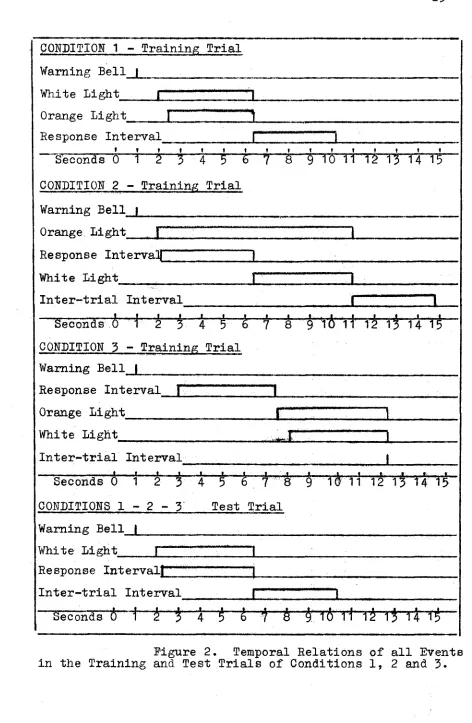 Figure 2. in the Training and Test Trials of Conditions 1, 2 and 3.