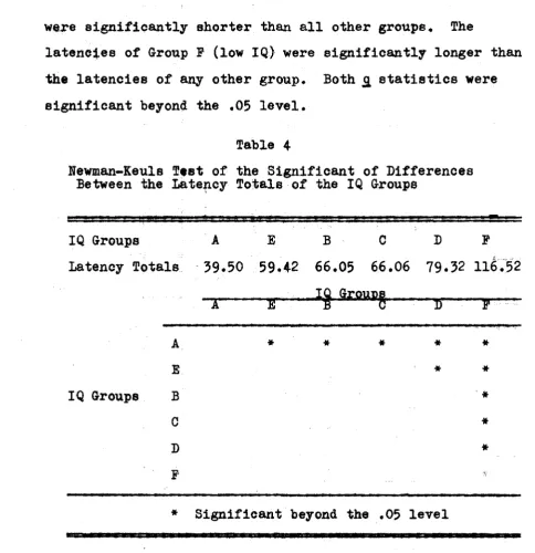 Hewman-Keuls Test of the Significant of DifferencesTable 4 Between the latency Totals of the IQ Groups