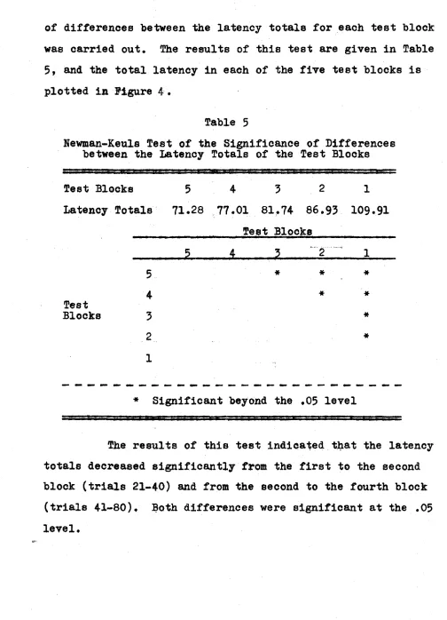 Newman-Keuls Test of the Significance of DifferencesTable 5 between the Latency Totals of the Test Blocks