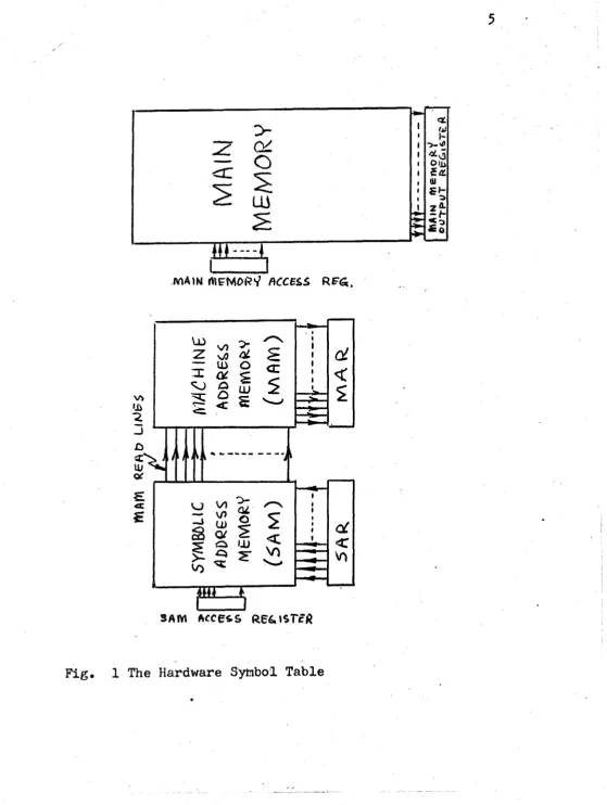 Fig. 1 The Hardware Symbol Table