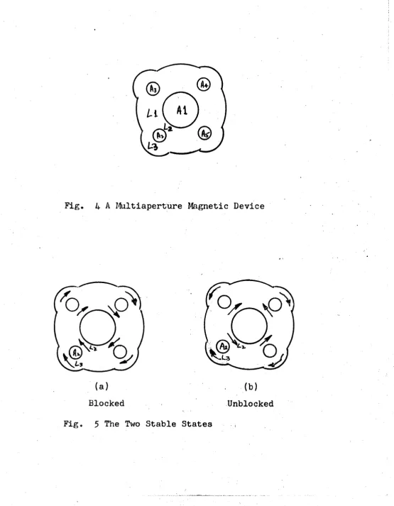 Fig. 4 A Multiaperture Magnetic Device