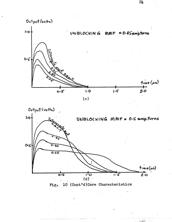 Fig. 10 (Cont*d)Core Characteristics