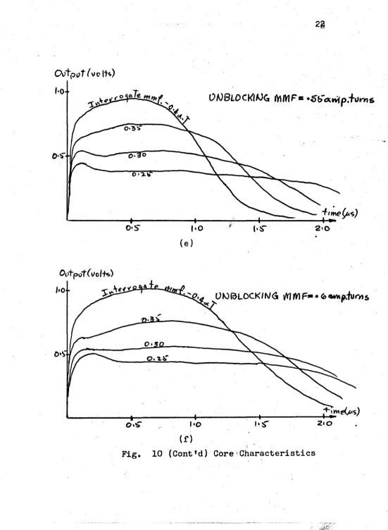 Fig. 10 (Cont'd) Core Characteristics