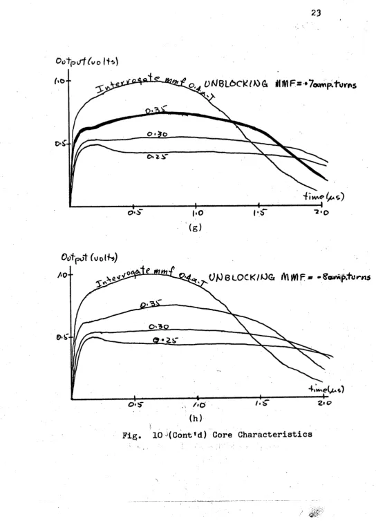 Fig. 10 J(Cont*d) Core Characteristics