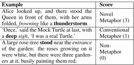 Table 1: Sample word pairs provided to Turkers.
