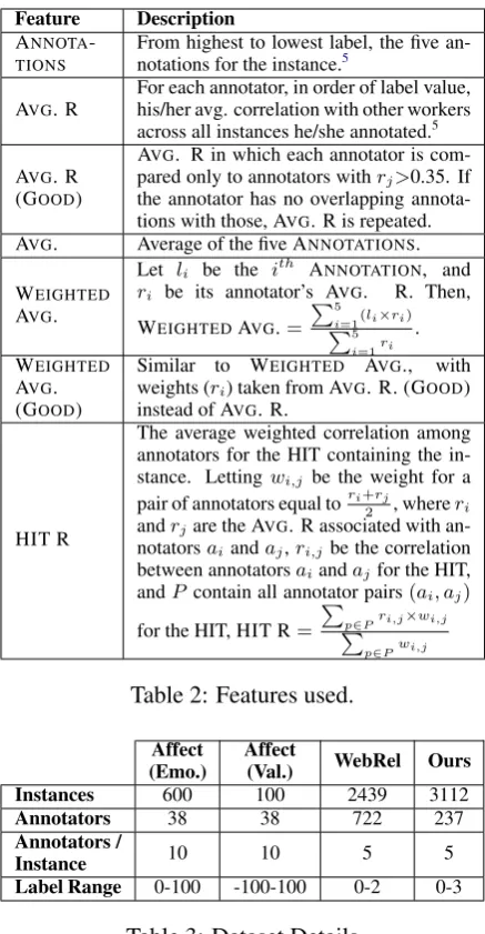Table 3: Dataset Details