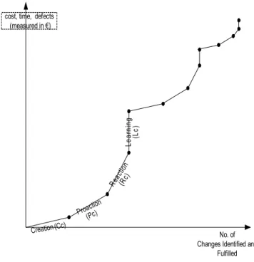 Figure 3: The Concept of Agility as a Continuous Process 