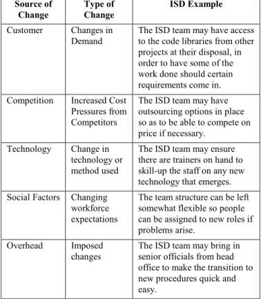 Table 3: Examples of Reaction in ISD 