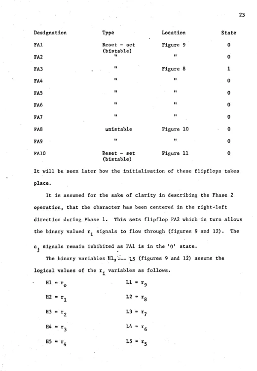 Figure 9 0