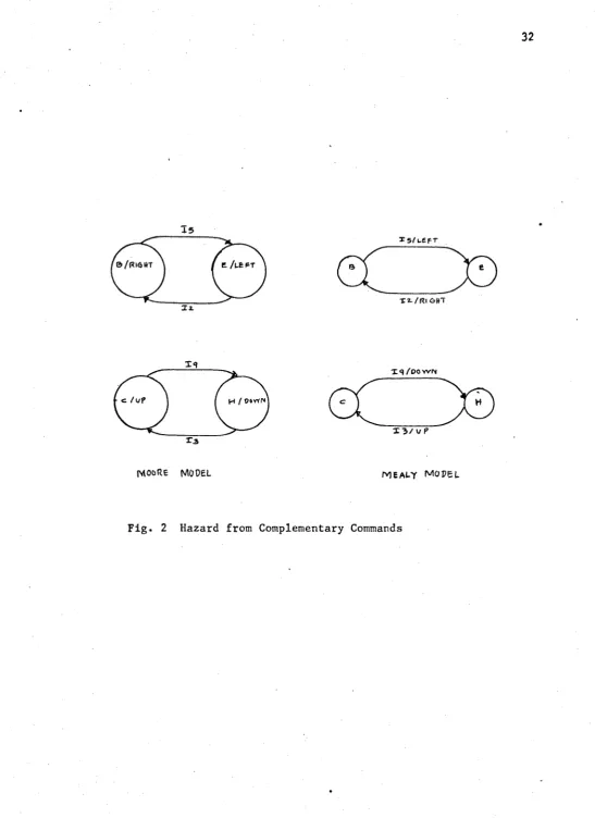 Fig. 2 Hazard from Complementary Commands