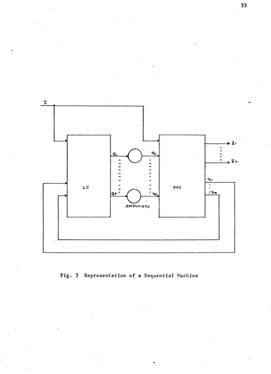 Fig. 3 Representation of a Sequential Machine