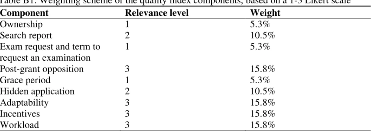 Table B1. Weighting scheme of the quality index components, based on a 1-3 Likert scale 