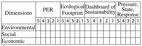 Table I  Cronbach‟s Alpha referring to the relevance of SMI for the  