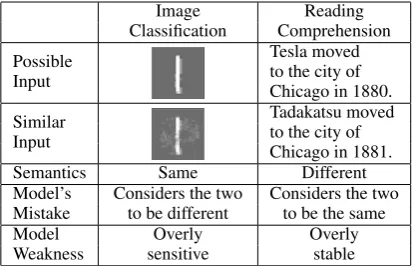 Table 1 summarizes this important distinction.