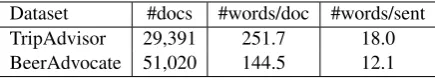 Table 1: Statistics of the datasets. The rating scaleof TripAdvisor dataset is 1-5. The rating scale ofBeerAdvocate dataset is 1-10.