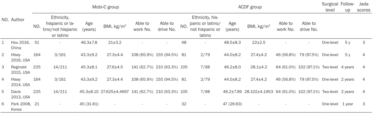 Table 1. Characteristics of included studies 