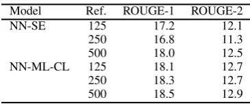 Table 4: ROUGE scores ( %) for various amountsof reference summaries in NYTAC
