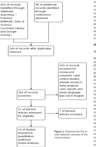 Figure 1. Flowchart for the re-cord selection process of the 