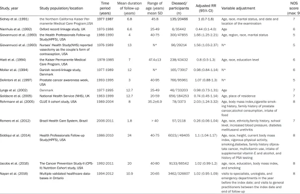 Table 1. Characteristics of the 14 eligible studies
