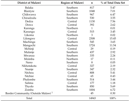 Table A1. Locations and distribution of Afridev hand pump boreholes installed between 2000–2016mapped to date by the CJF using the MIS platform mWater (as of January 2019).