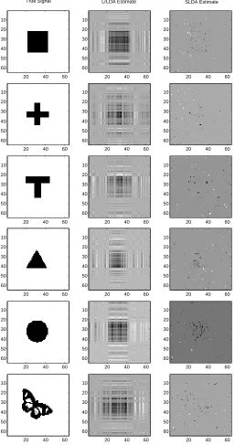 Figure 2.2: Regularized estimators of two-dimensional shape signals