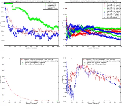 Figure 3.1: Analysis procedure for downsized sMRI data of size 25 × 29 × 25