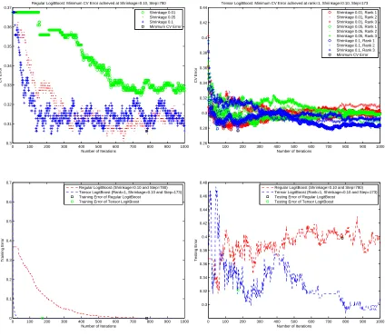 Figure 3.2: Analysis procedure for downsized sMRI data of size 31 × 37 × 31