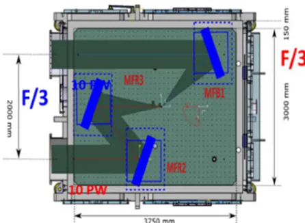 Figure 4. Unique facility for QED with colliding 10 PW focused laser