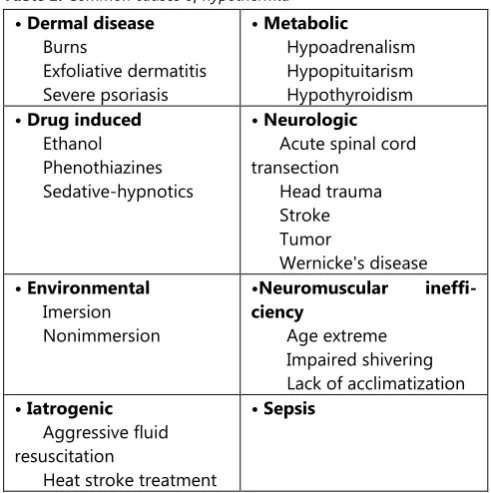 Table 1: Common causes of hypothermia 