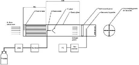 Fig. 1a. The schematic diagram of the experimental setup  