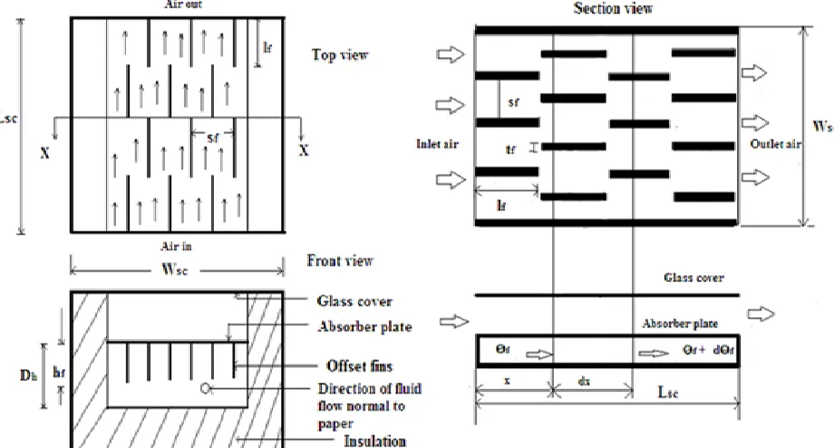 Fig. 1. Sectional view of absorber plate attached with offset fins.