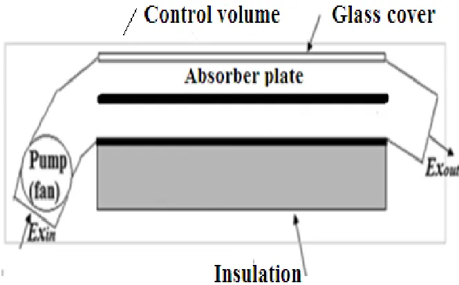Fig. 3. Considered control volume (CV) for the solar air heater 