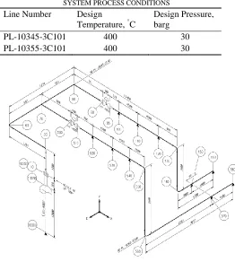 TABLE I  SYSTEM PROCESS CONDITIONS 