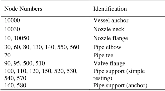 TABLE V NODE NUMBERS IDENTIFICATION 
