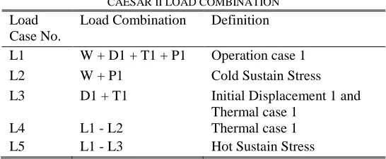 TABLE VII CAESAR II SPREADSHEET DEFINITION 