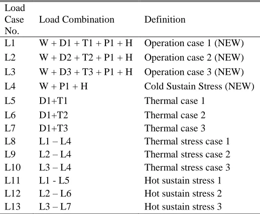Fig. 7.  Stress profile against Node Number (from Sustain Stress 03 output  file)  