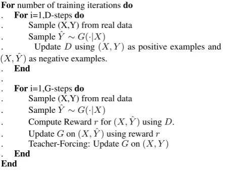 Figure 1: A brief review of the proposed adversarialreinforcement algorithm for training the generatorGand discriminator D