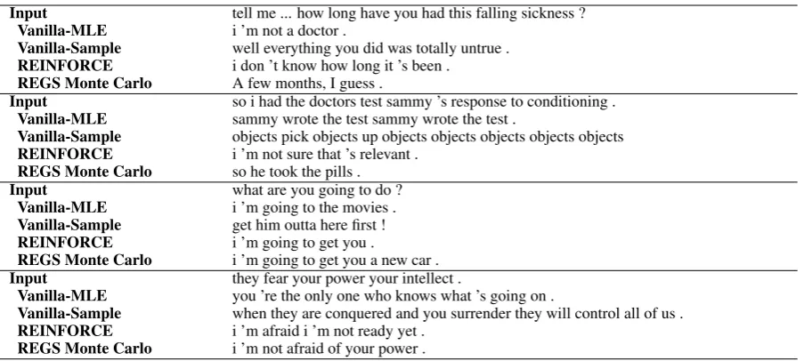 Table 1: Sampled responses from different models. More in Appendix Tables 5 and 6.