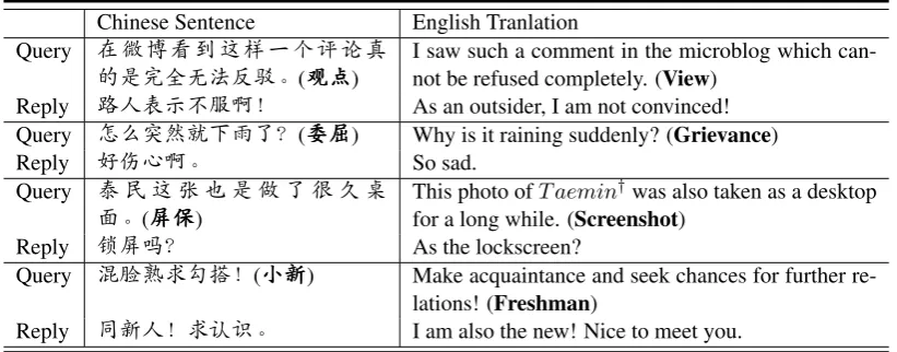 Table 5: The implicit introducing-content cases of our HGFU model. The cue word in bold is notcontained in the reply, while the response is still related to the cue word