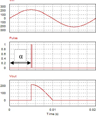 Fig. 4 (c). Single phase half wave controlled rectifier at OFF switch state including the effect of source resistance